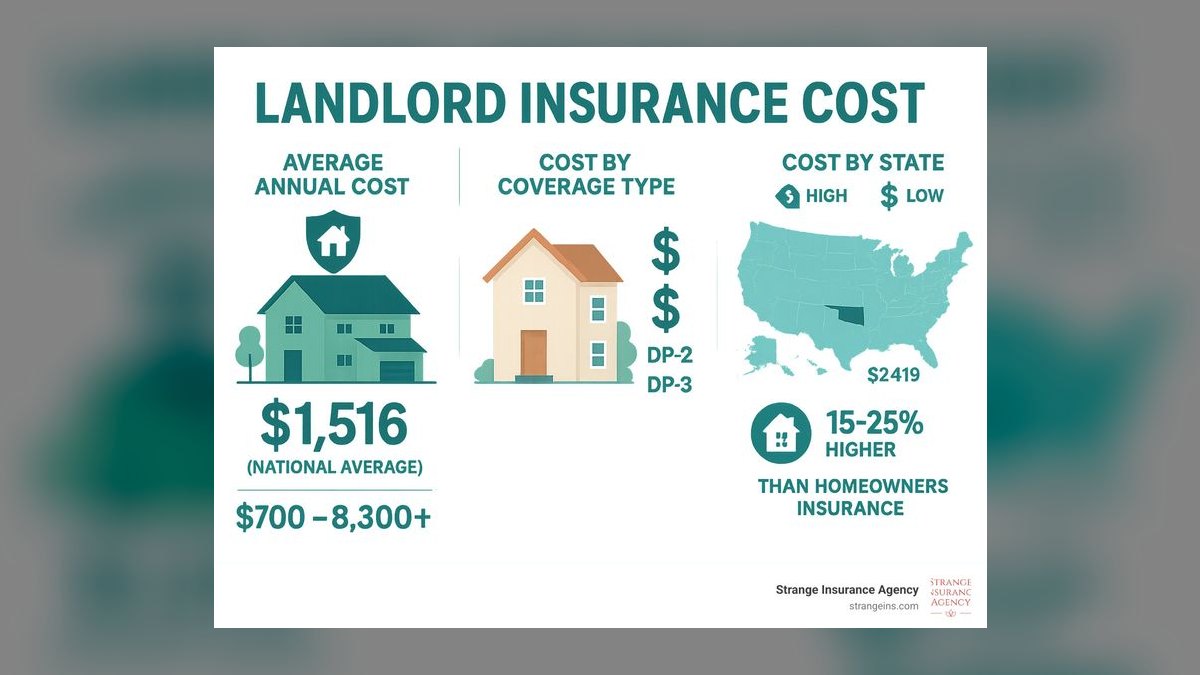 How much should I budget for the landlord's cost to fund my buildout in 2027 — figure 4