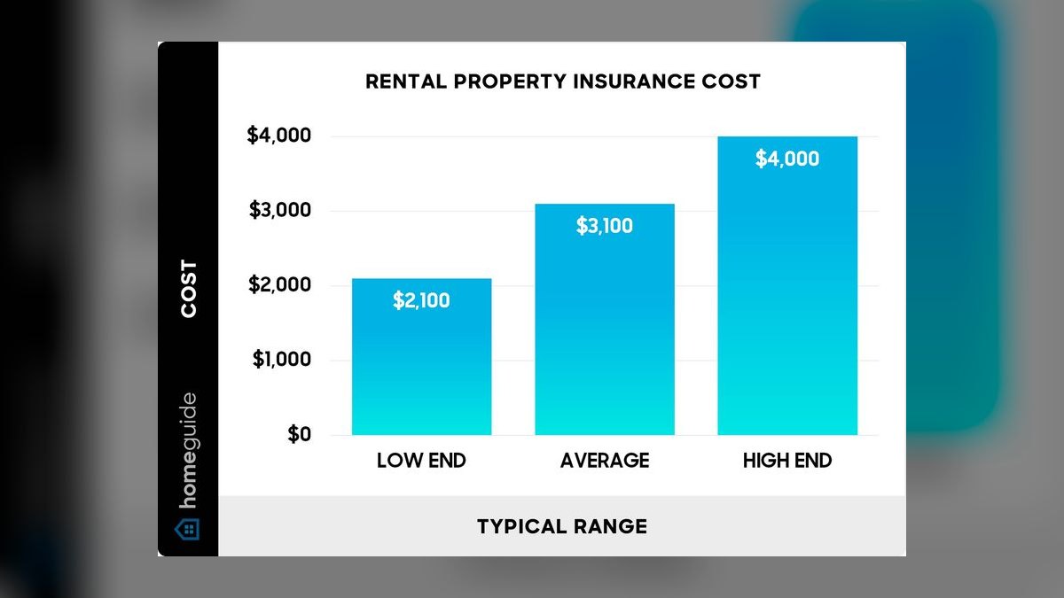 How much should I budget for the landlord's cost to fund my buildout in 2027?