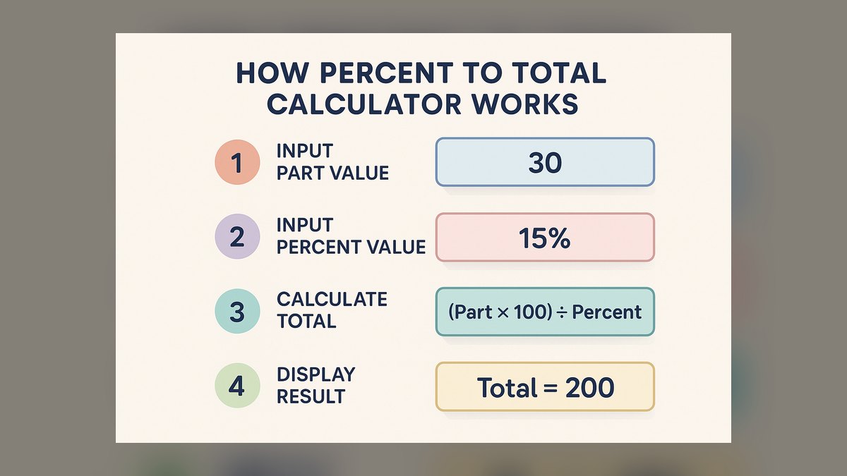 What percentage of my total buildout budget should I hold in reserve in case the landlord's TI funding falls short in 2027 — figure 1