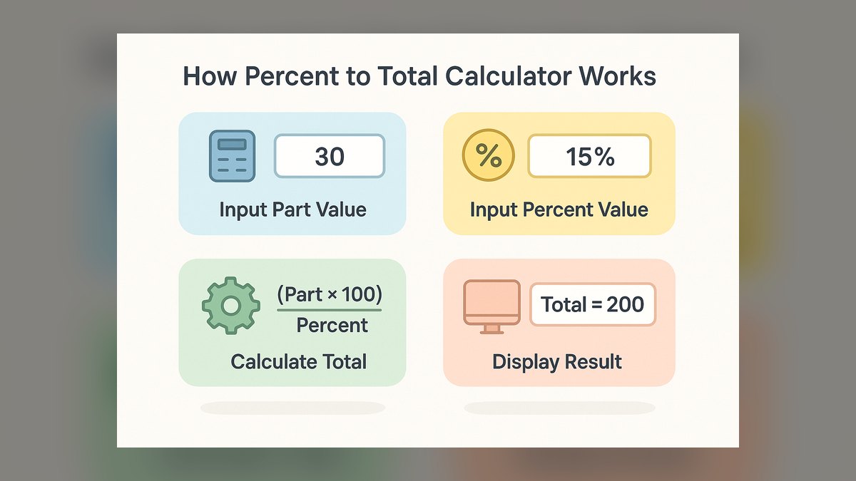 What percentage of my total buildout budget should I hold in reserve in case the landlord's TI funding falls short in 2027?