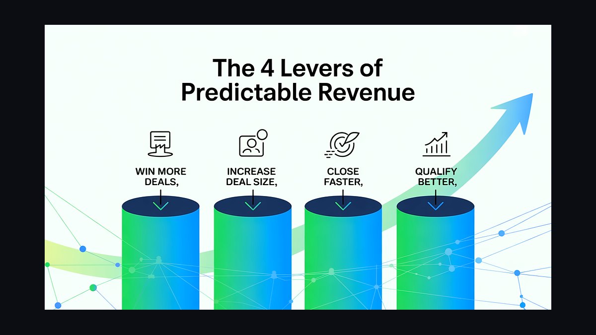 Predictable Revenue by Aaron Ross — Cliff Notes Summary & Key Takeaways