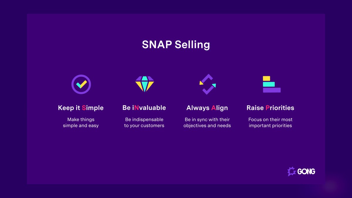 SNAP Selling by Jill Konrath — Cliff Notes Summary & Key Takeaways — figure 2