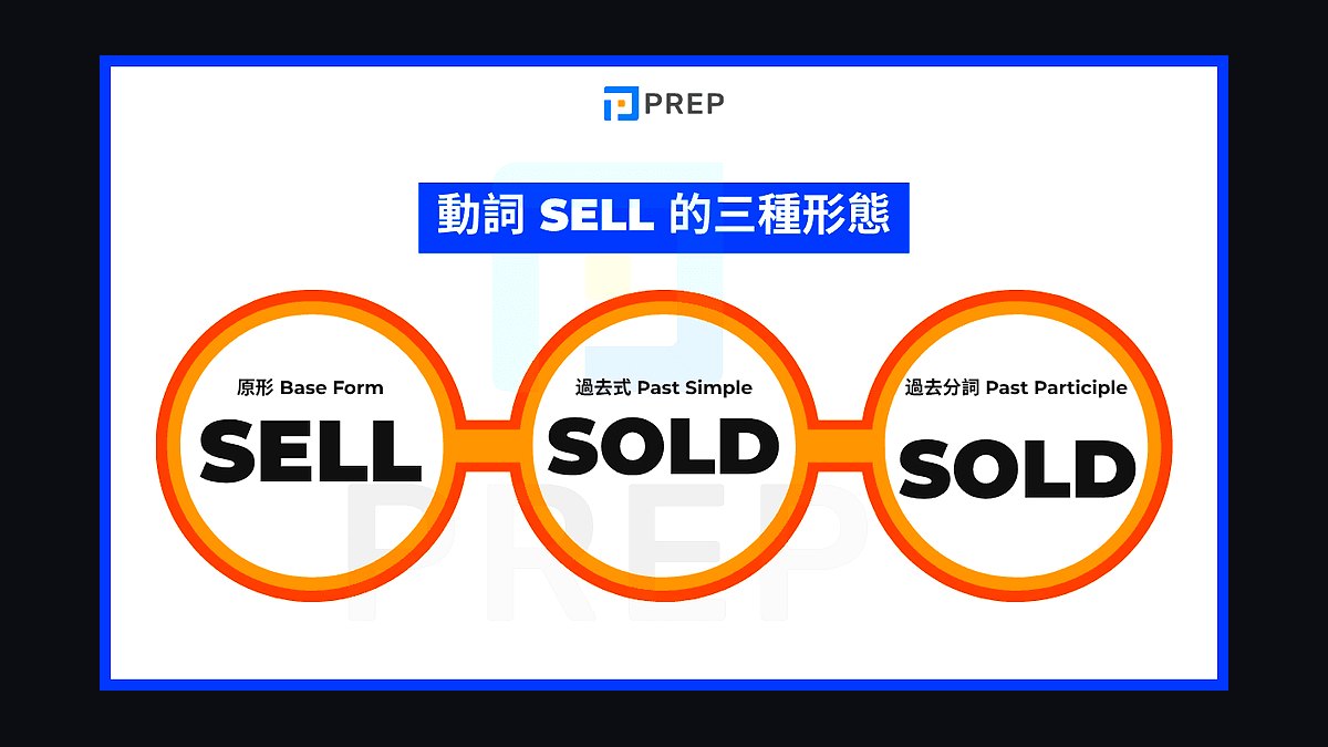 Sell or Be Sold by Grant Cardone — Cliff Notes Summary & Key Takeaways