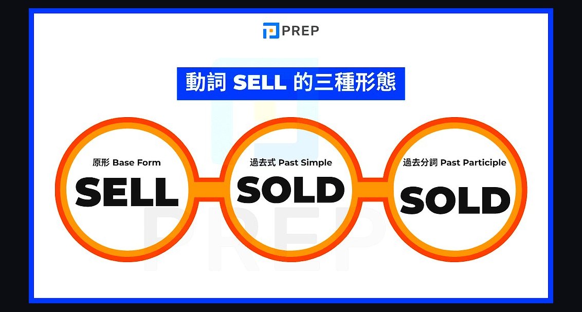 Sell or Be Sold by Grant Cardone — Cliff Notes Summary & Key Takeaways