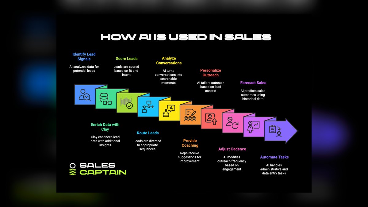 The Only Sales Guide You'll Ever Need by Anthony Iannarino — Cliff Notes Summary & Key Takeaways — figure 5