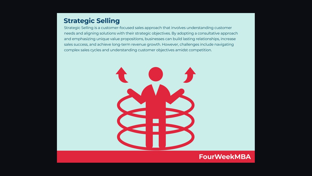 The New Strategic Selling by Miller & Heiman — Cliff Notes Summary & Key Takeaways