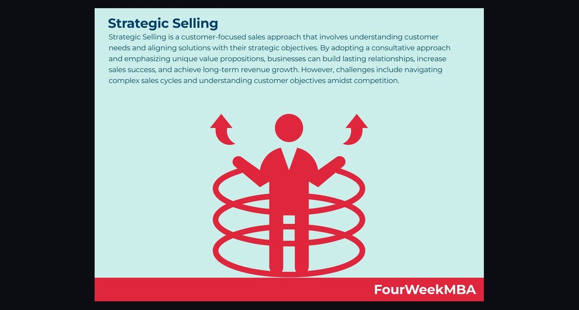 The New Strategic Selling by Miller & Heiman — Cliff Notes Summary & Key Takeaways