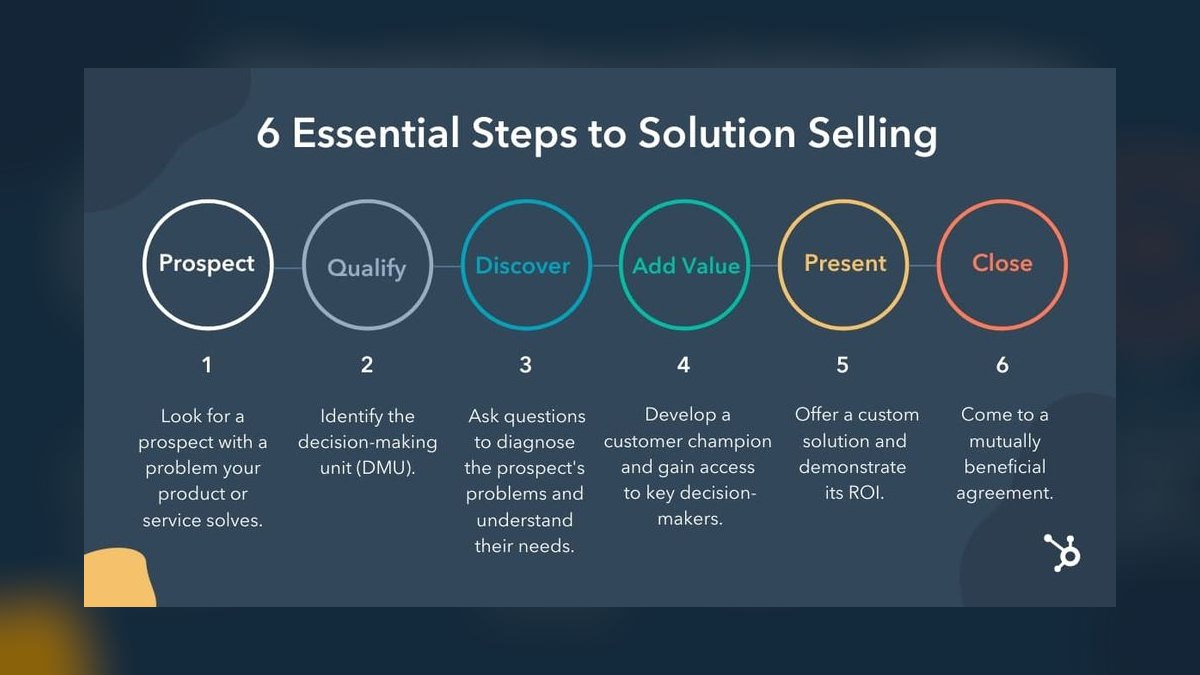 Solution Selling by Michael Bosworth — Cliff Notes Summary & Key Takeaways
