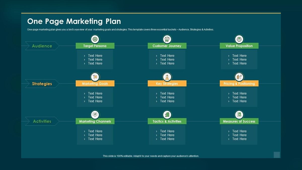 The 1-Page Marketing Plan by Allan Dib — Cliff Notes Summary