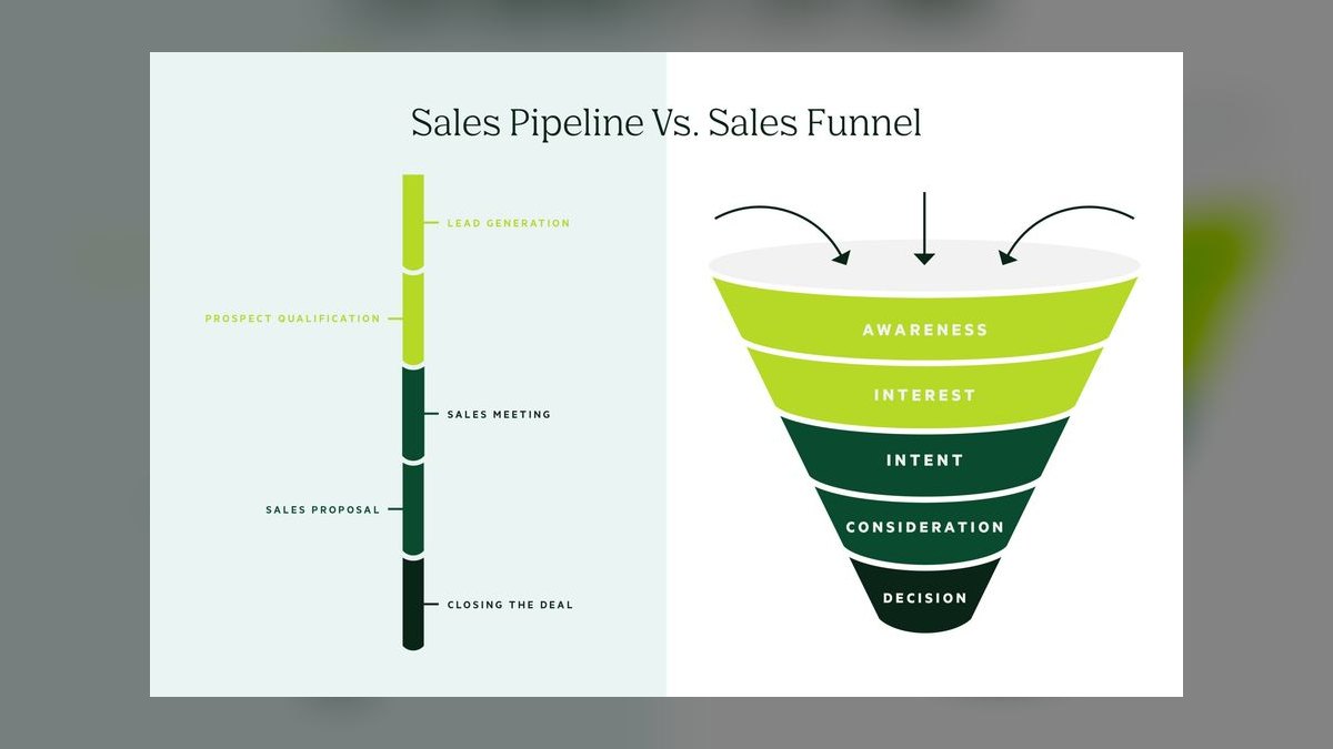Sales Truth by Mike Weinberg — Cliff Notes Summary — figure 7