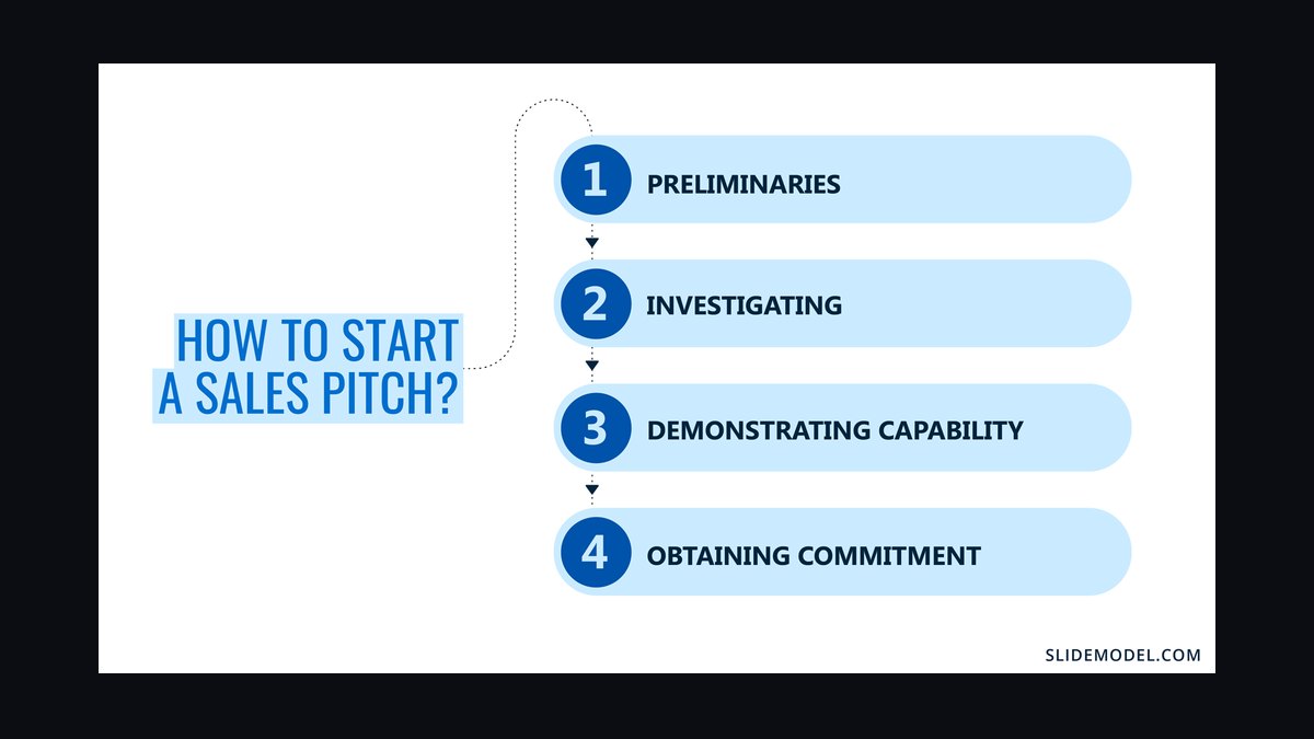 Sales Pitch by April Dunford — Cliff Notes Summary for Sellers — figure 6