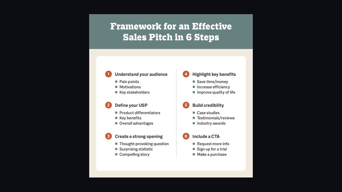 Sales Pitch by April Dunford — Cliff Notes Summary for Sellers