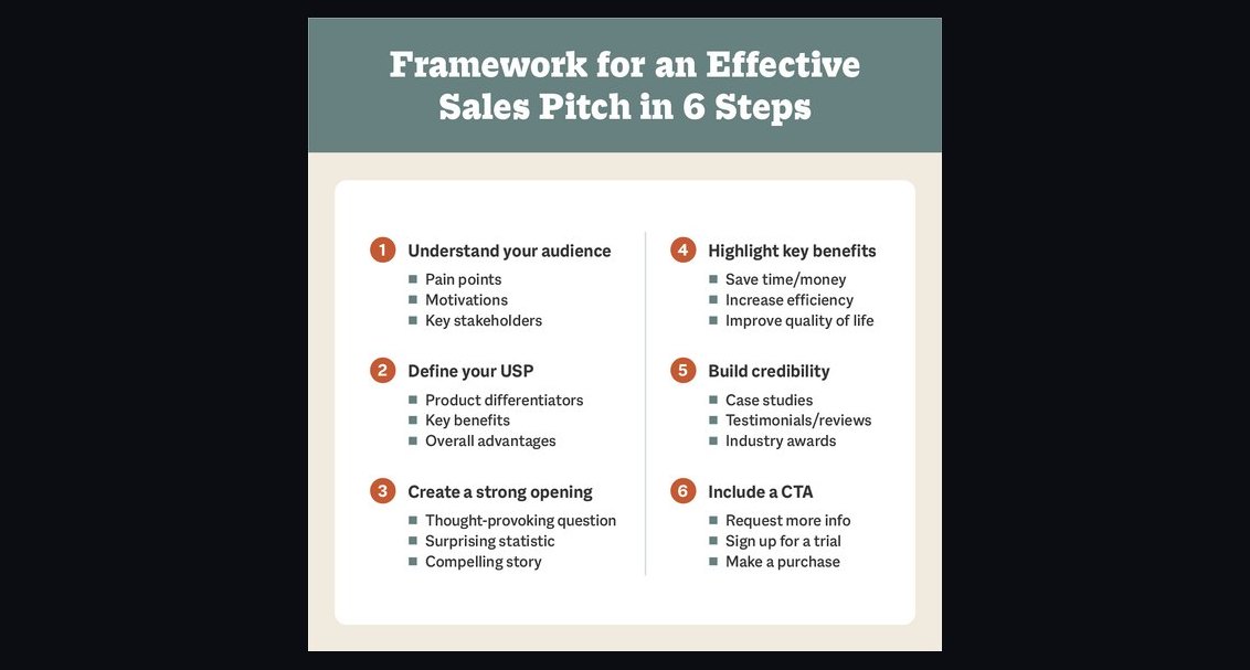 Sales Pitch by April Dunford — Cliff Notes Summary for Sellers