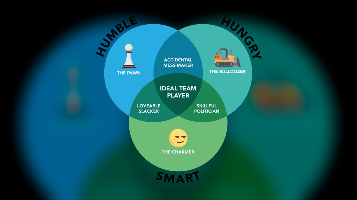The Ideal Team Player by Patrick Lencioni — Cliff Notes Summary for Sales Hiring