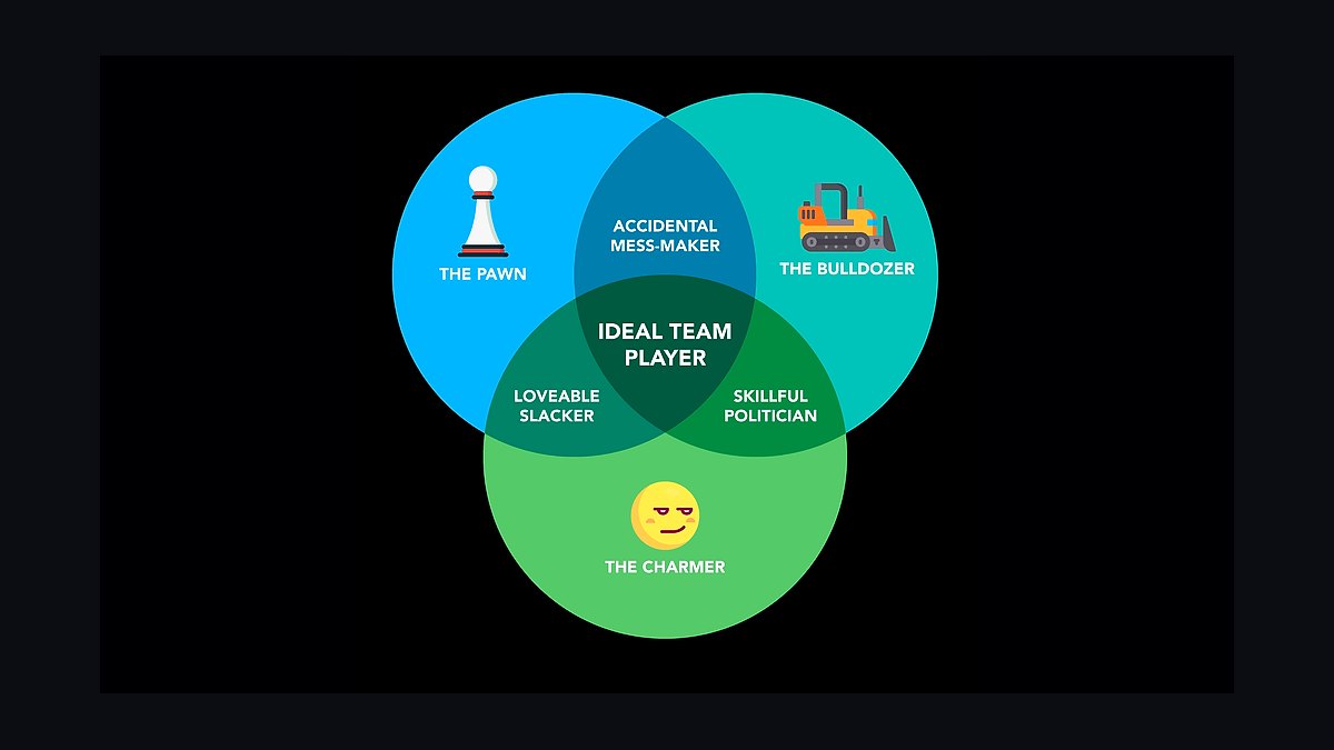 The Ideal Team Player by Patrick Lencioni — Cliff Notes Summary for Sales Hiring
