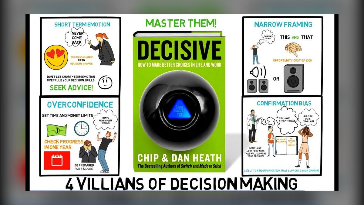 Decisive by Chip and Dan Heath — Cliff Notes Summary for Sales Leaders — figure 10