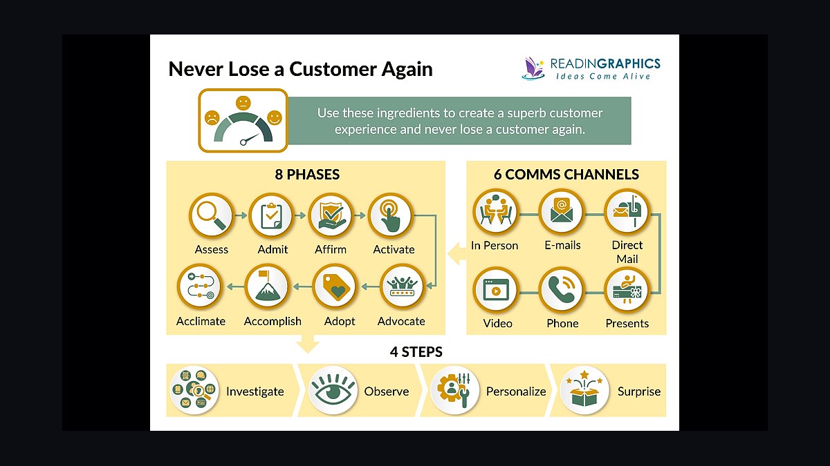 Never Lose a Customer Again by Joey Coleman — Cliff Notes Summary for Sellers — figure 2
