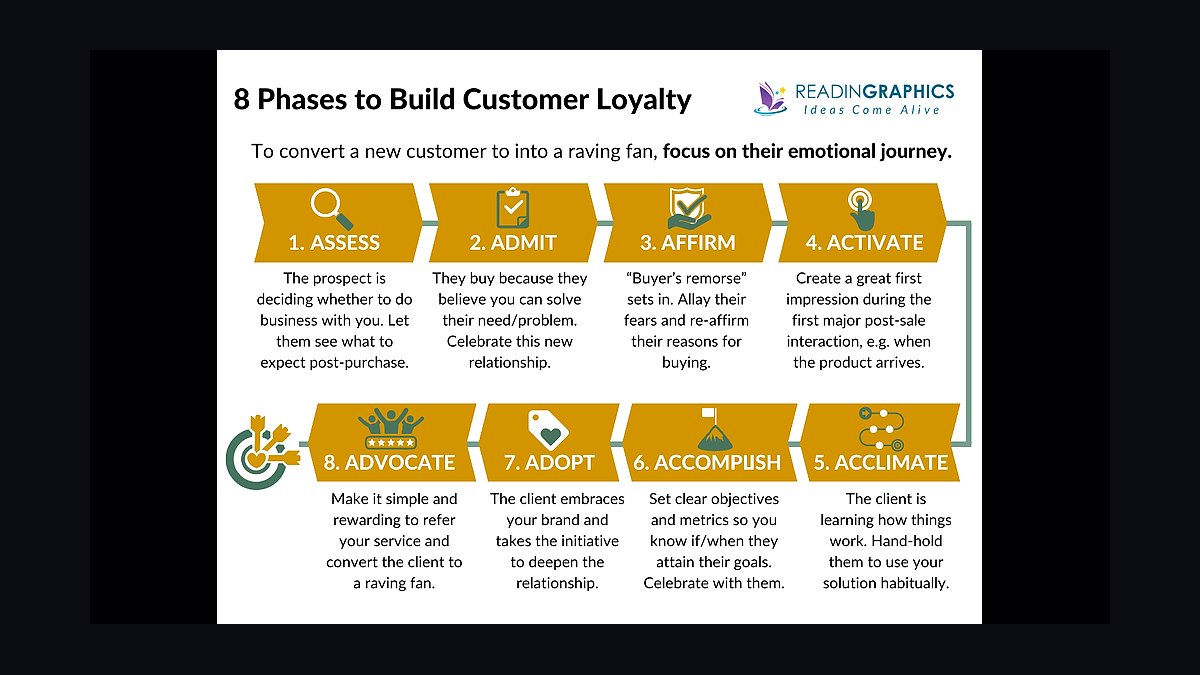 Never Lose a Customer Again by Joey Coleman — Cliff Notes Summary for Sellers — figure 3