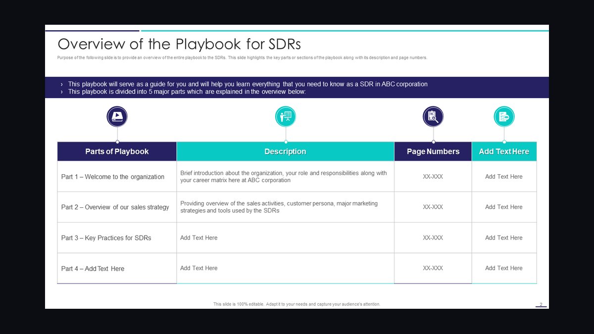 The Sales Development Playbook by Trish Bertuzzi — Cliff Notes Summary — figure 8