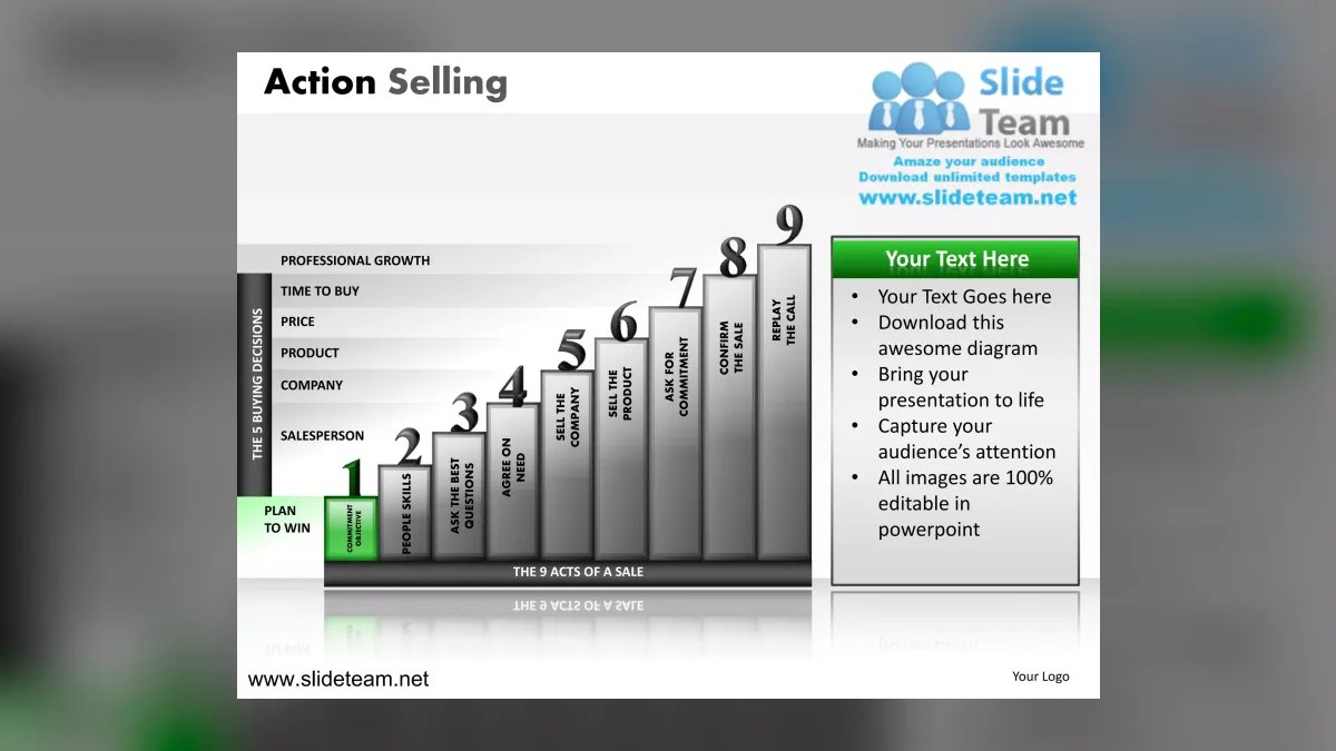 Action Selling by Duane Sparks — Cliff Notes Summary