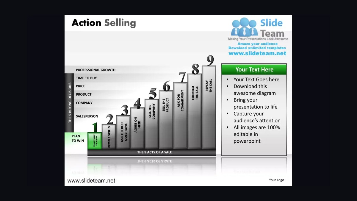 Action Selling by Duane Sparks — Cliff Notes Summary