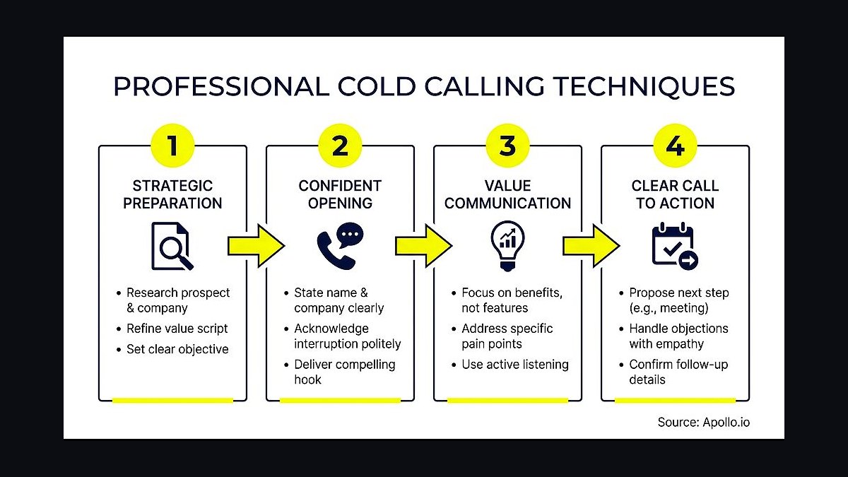 Cold Calling Techniques That Really Work by Stephan Schiffman — Cliff Notes Summary