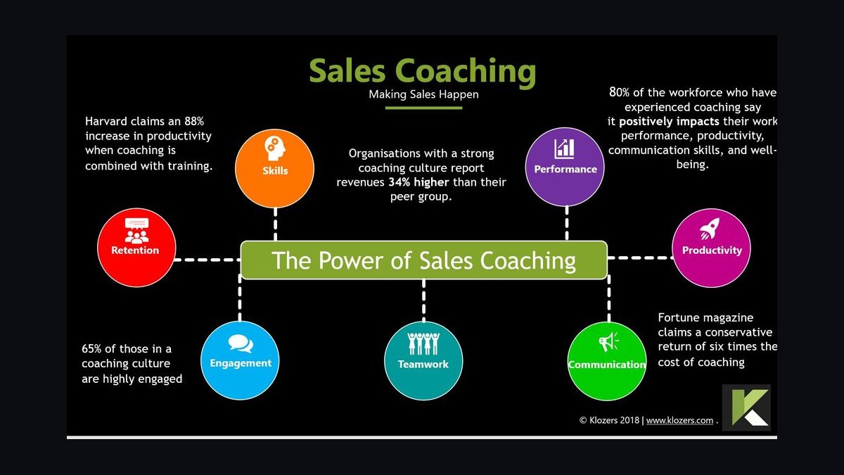 Sales Coaching by Linda Richardson — Cliff Notes Summary