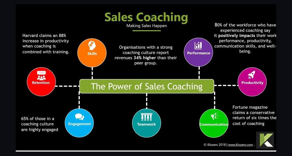 Sales Coaching by Linda Richardson — Cliff Notes Summary