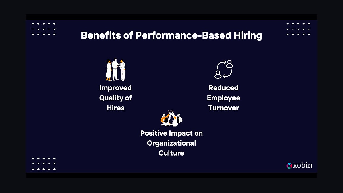 Performance-Based Hiring by Lou Adler — Cliff Notes Summary