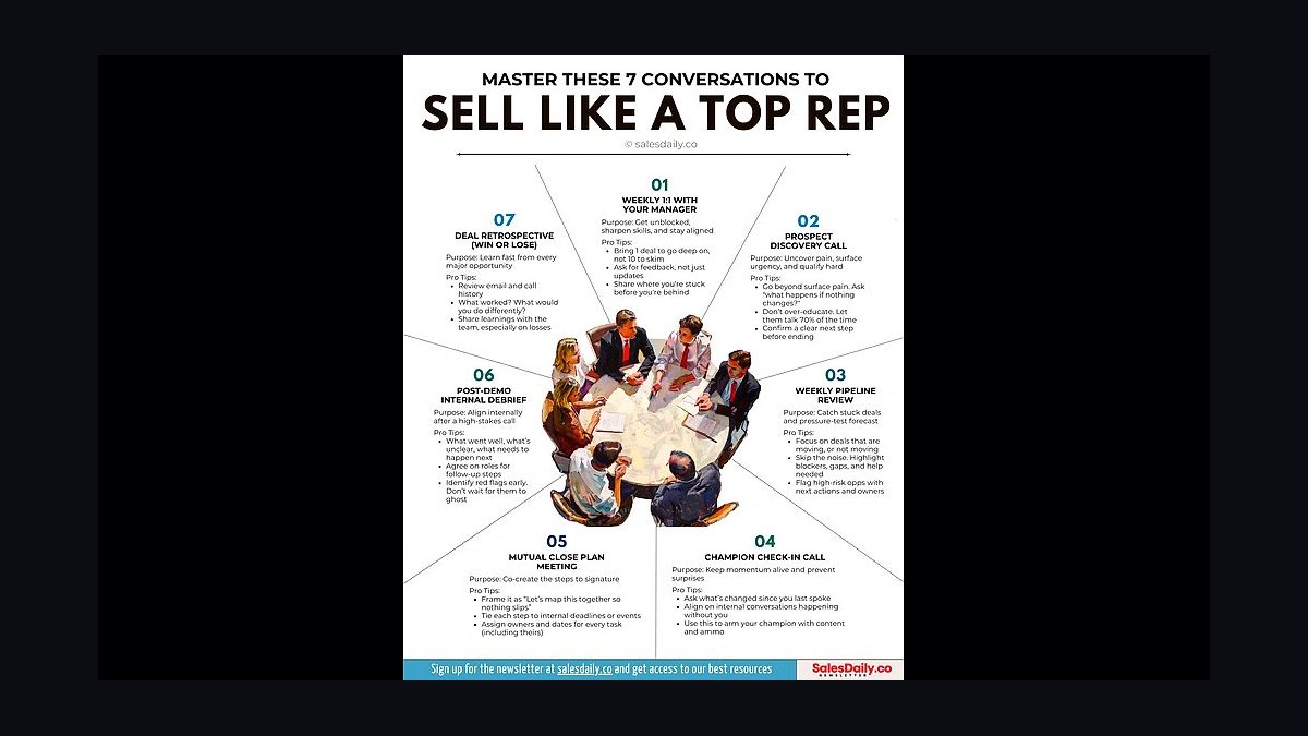 Conversations That Sell by Nancy Bleeke — Cliff Notes Summary