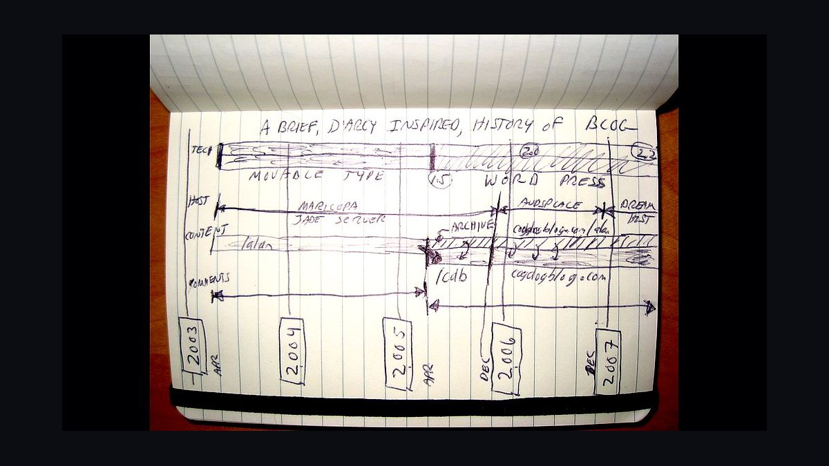 Inspired by Marty Cagan — Cliff Notes Summary for Sellers