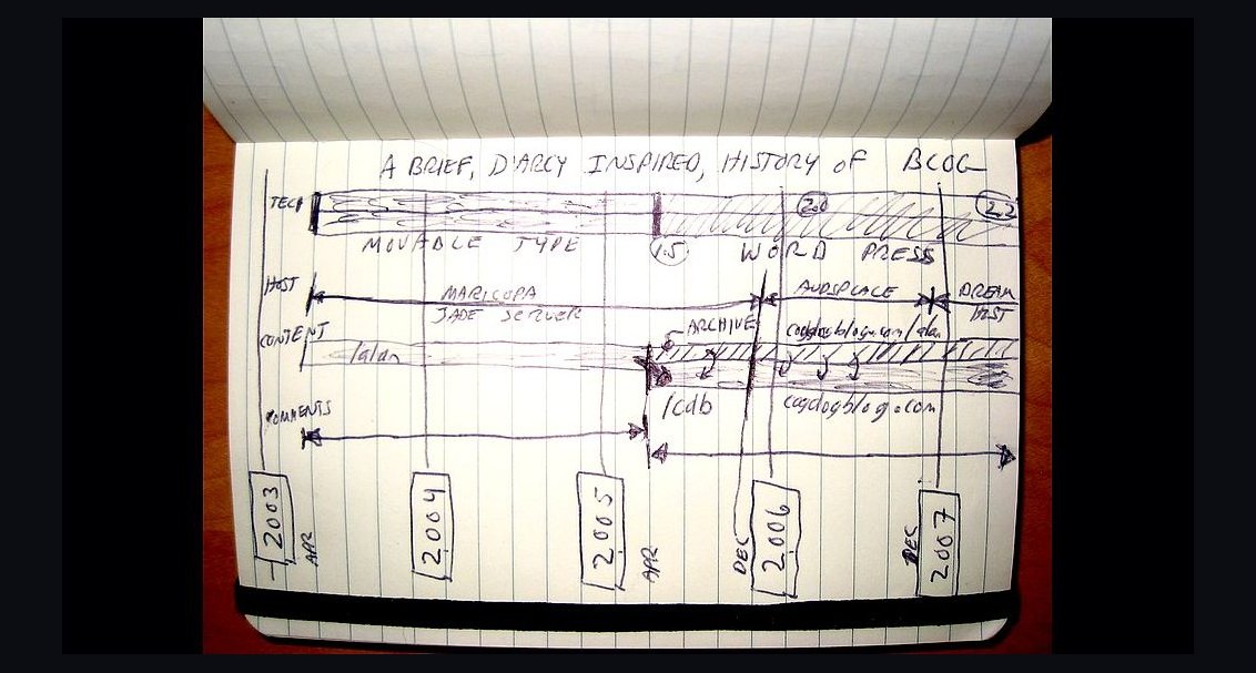 Inspired by Marty Cagan — Cliff Notes Summary for Sellers