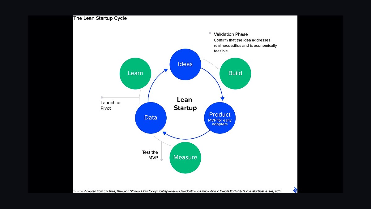 The Lean Startup by Eric Ries — Cliff Notes Summary