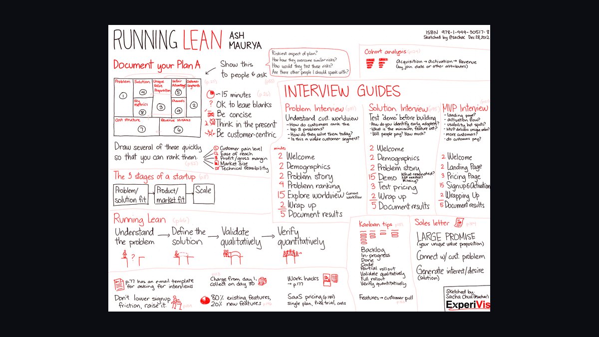 Running Lean by Ash Maurya — Cliff Notes Summary