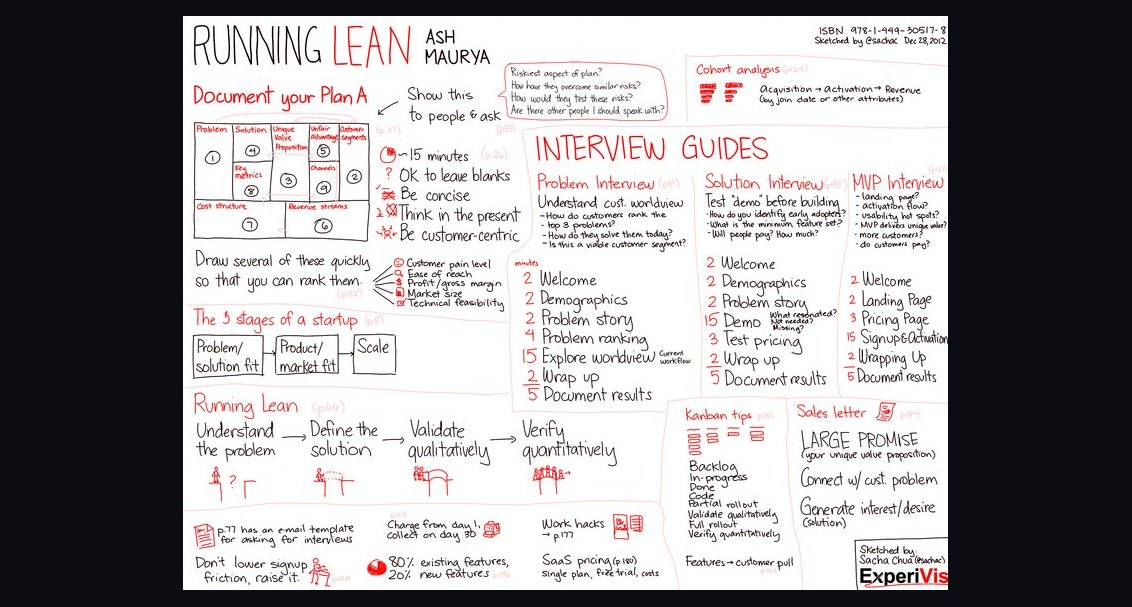Running Lean by Ash Maurya — Cliff Notes Summary