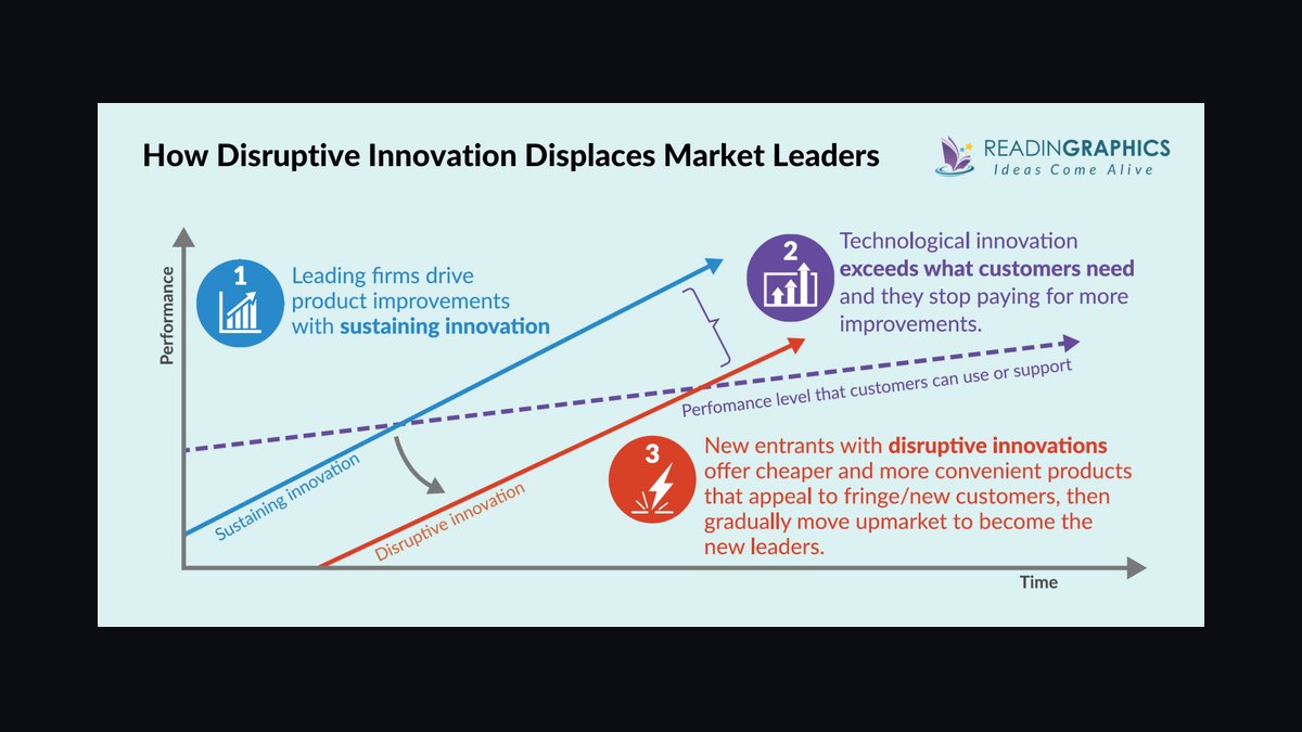The Innovator's Solution by Christensen and Raynor — Cliff Notes Summary