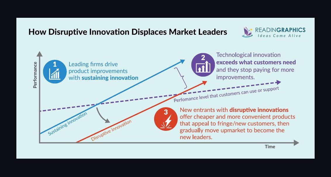 The Innovator's Solution by Christensen and Raynor — Cliff Notes Summary