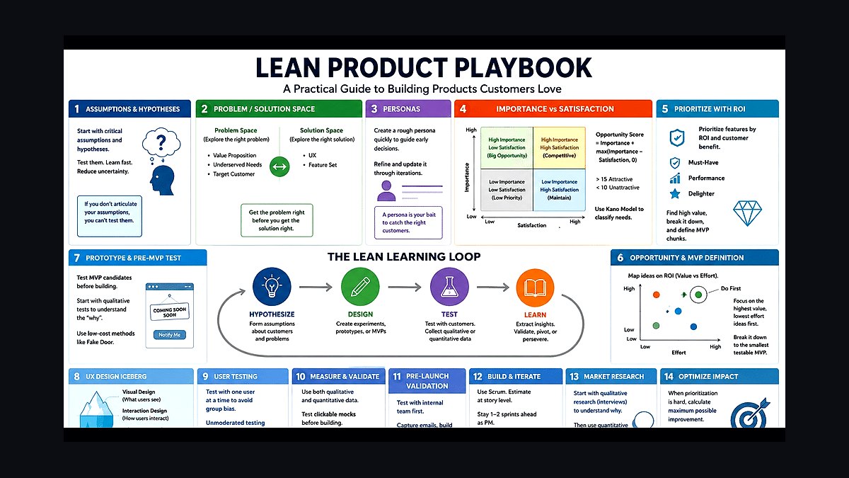 The Lean Product Playbook by Dan Olsen — Cliff Notes Summary