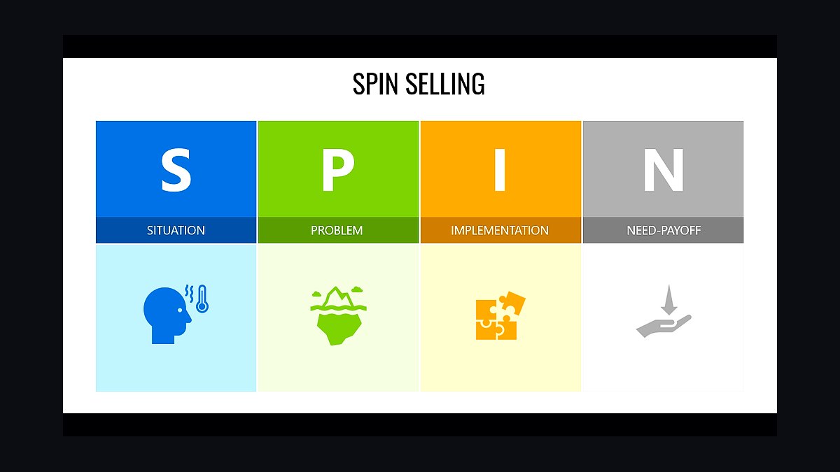 SPIN Selling by Neil Rackham — Cliff Notes Summary