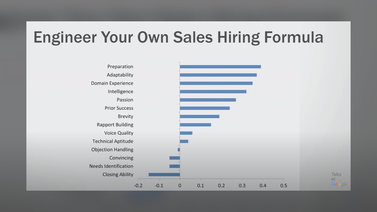 The Sales Acceleration Formula by Mark Roberge — Cliff Notes Summary — figure 6