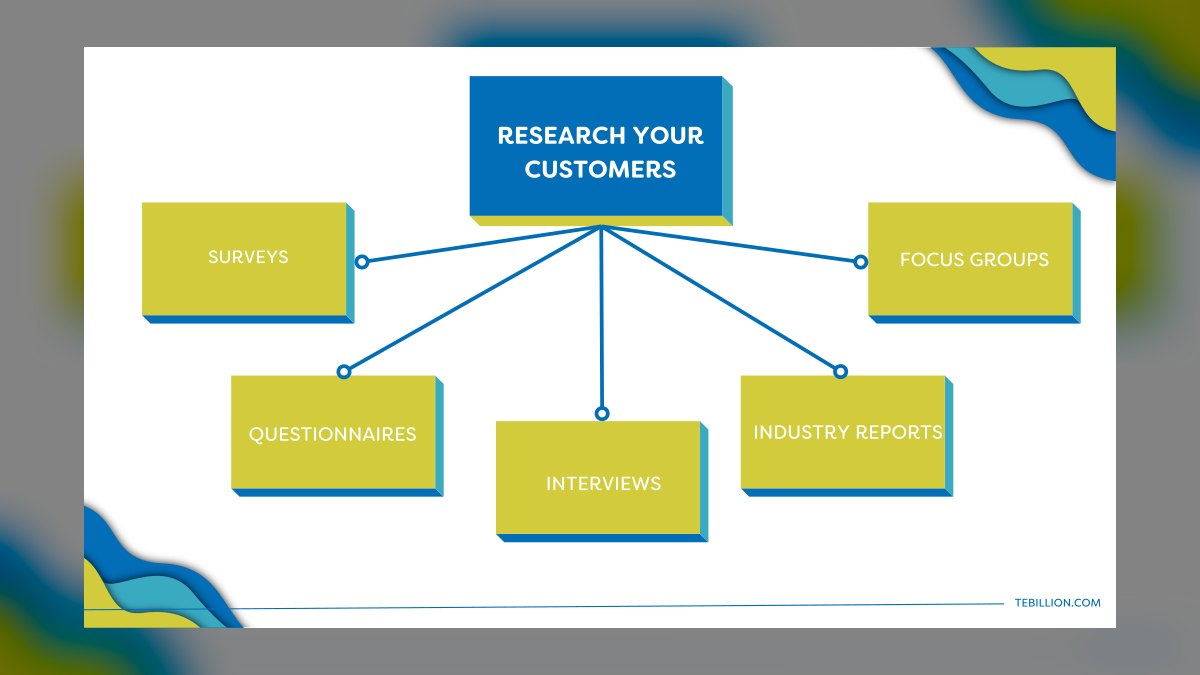 Conceptual Selling by Robert Miller & Stephen Heiman — Cliff Notes Summary — figure 3