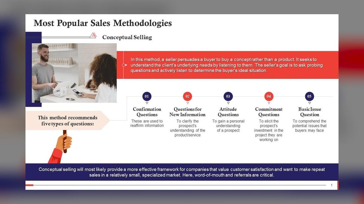 Conceptual Selling by Robert Miller & Stephen Heiman — Cliff Notes Summary — figure 4