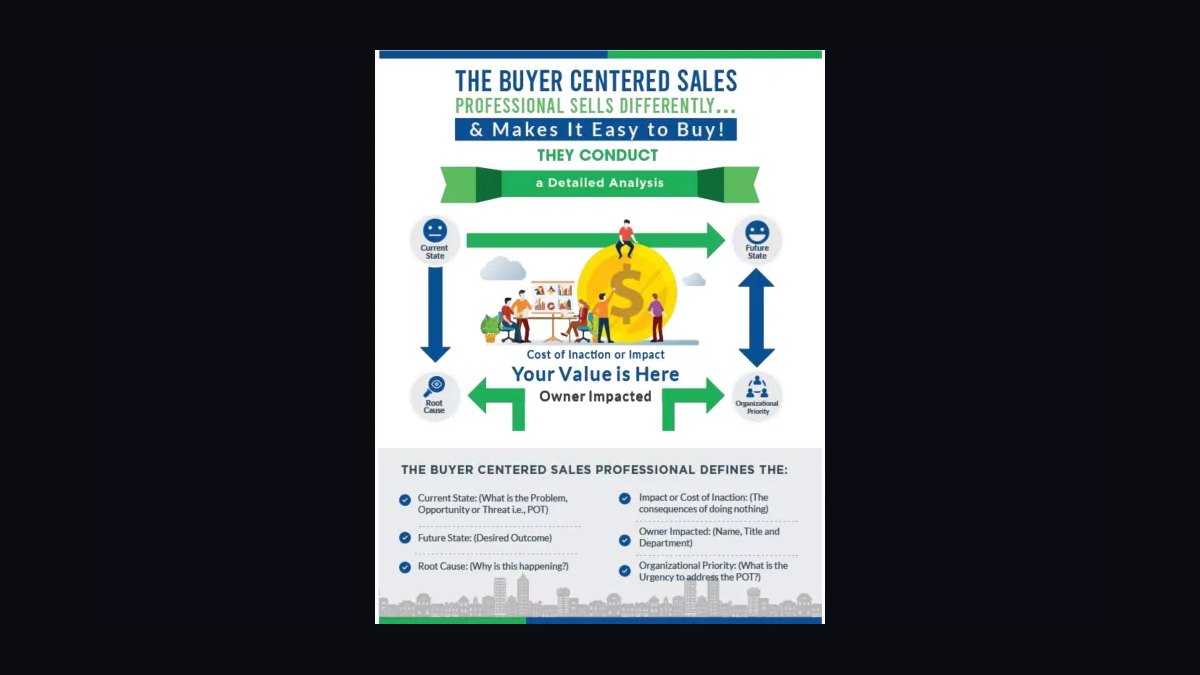 Buyer-Centered Selling by Thomas Williams & Thomas Saine — Cliff Notes Summary