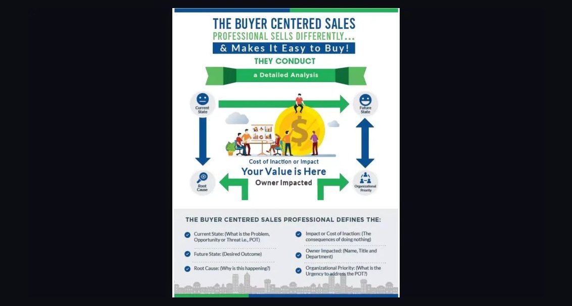 Buyer-Centered Selling by Thomas Williams & Thomas Saine — Cliff Notes Summary