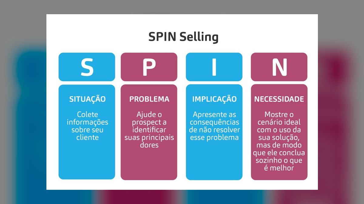 How does *SPIN Selling* compare to modern sales methodologies in 2027?