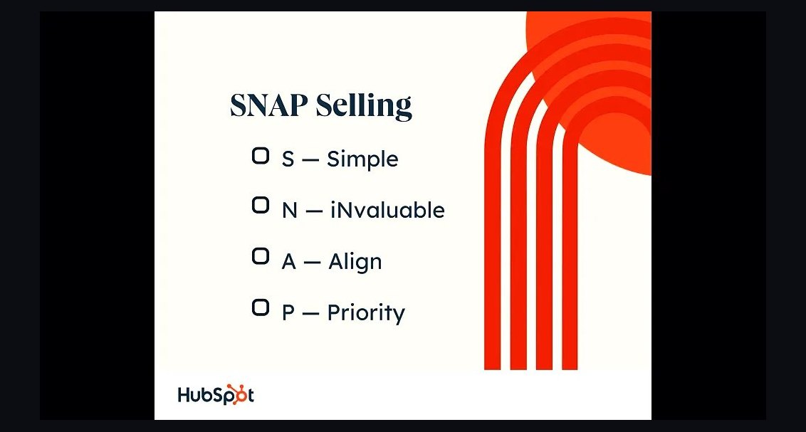 How does *SNAP Selling* help you shorten a six-month sales cycle into three months in 2027?