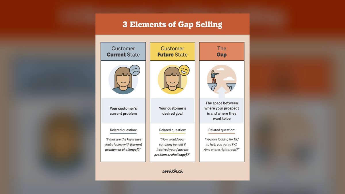 Gap Selling by Keenan: Summary, Key Lessons, and RevOps Takeaways