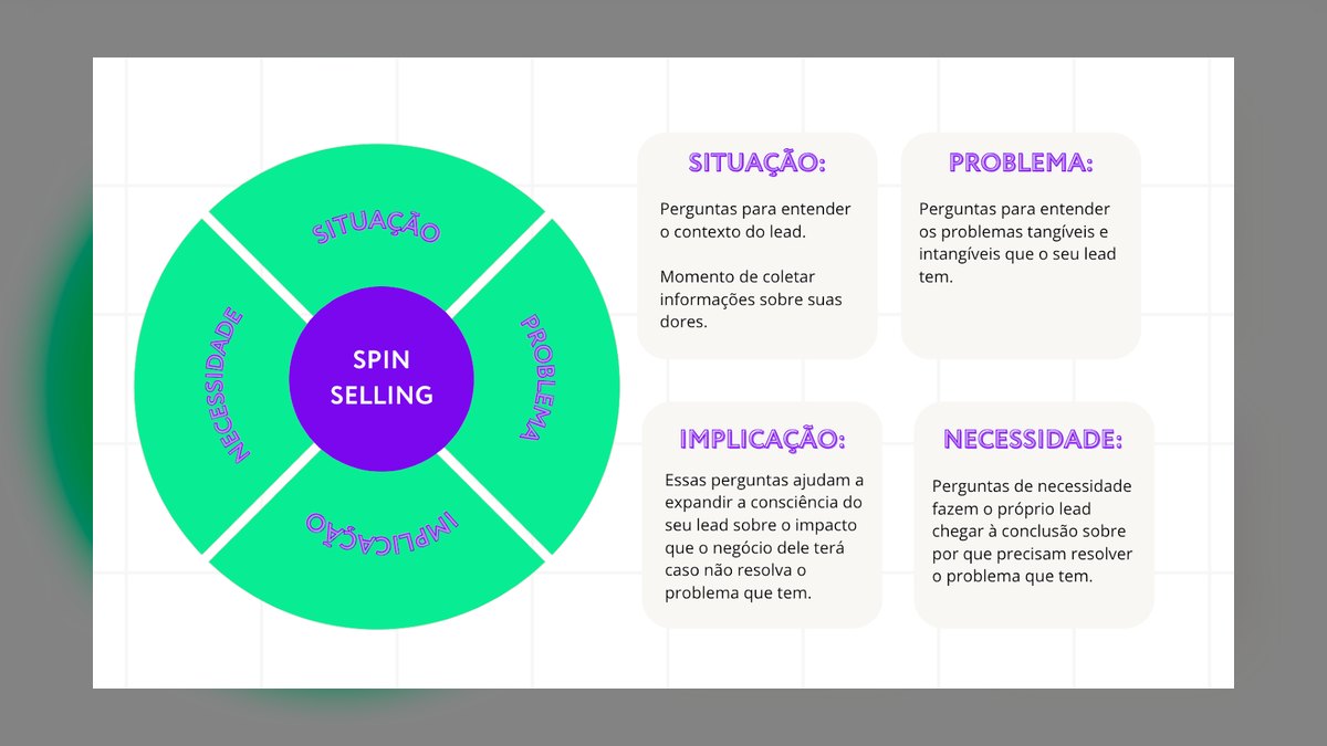 SPIN Selling by Neil Rackham: Summary, Key Lessons, and RevOps Takeaways — figure 10