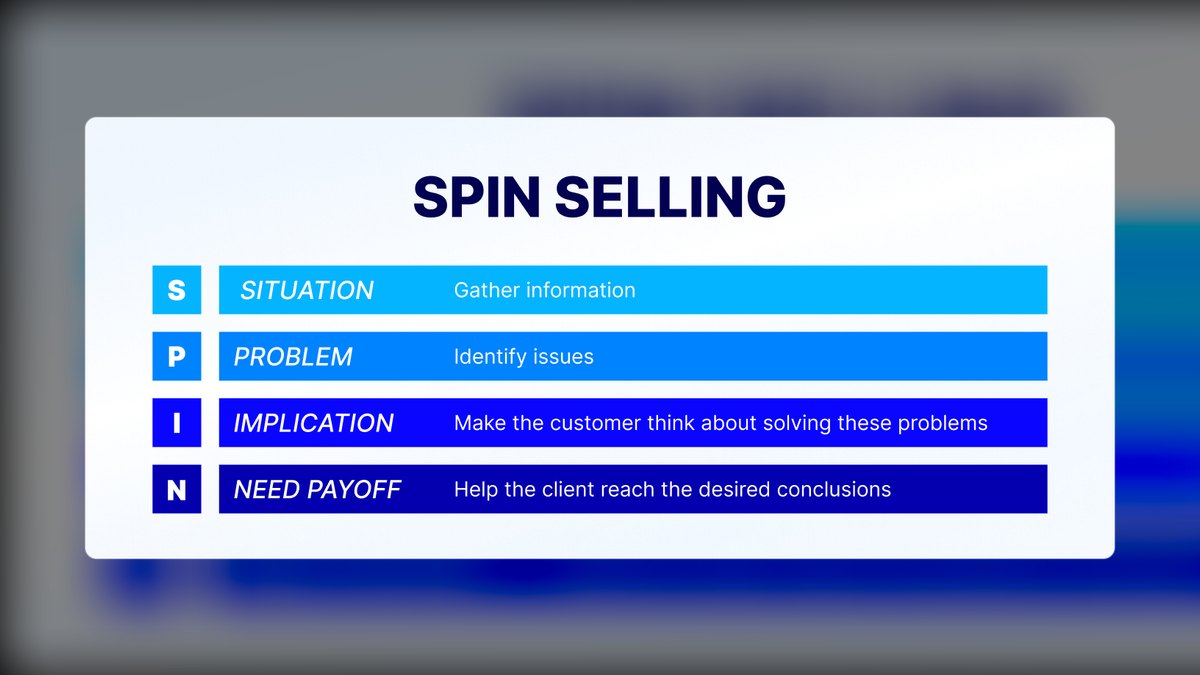 SPIN Selling by Neil Rackham: Summary, Key Lessons, and RevOps Takeaways — figure 3