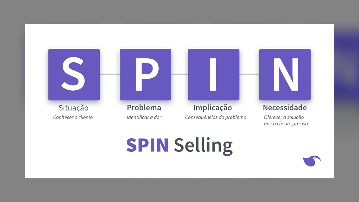 SPIN Selling by Neil Rackham: Summary, Key Lessons, and RevOps Takeaways — figure 4
